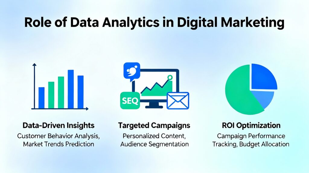 Role of Data Analytics in Digital Marketing